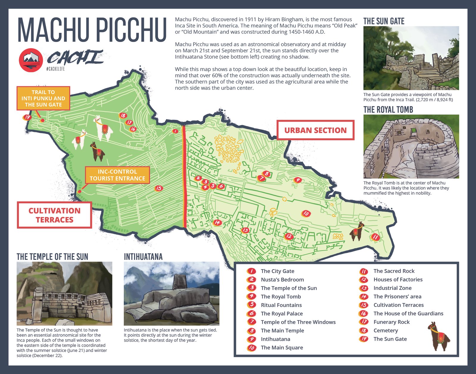 Mappa di Machu Picchu